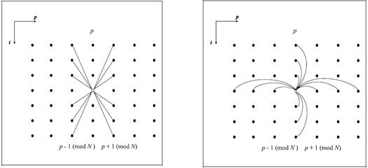 Нейросеть на практике: Задача коммивояжера image