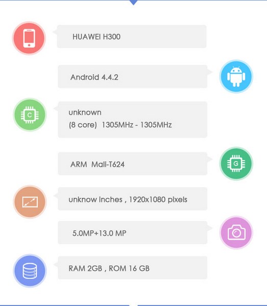 Huawei SoC