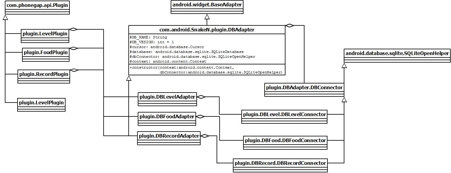 Некоторые аспекты использования PhoneGap Диаграма классов (draft)