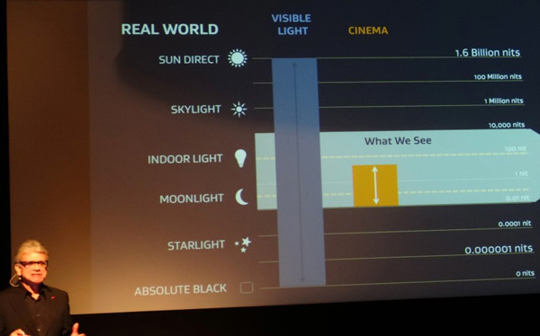 Первые устройства с технологией Dolby Pulsar могут быть показаны на выставке CES 2014