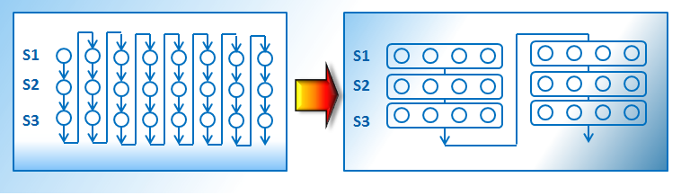 Некоторые простейшие принципы автовекторизации Некоторые простейшие принципы автовекторизации