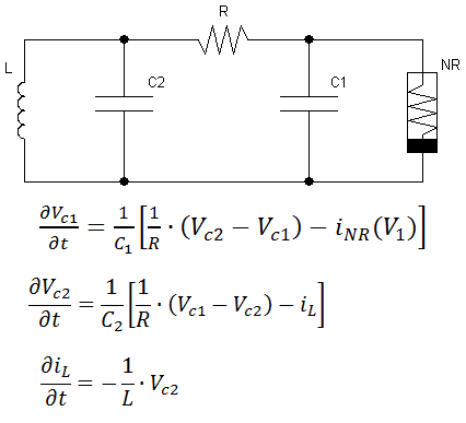 Немного о хаосе и о том, как его сотворить Немного о хаосе и о том, как его сотворить