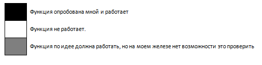 Немного об управлении HTPC