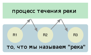 Неофициальный путеводитель по мозгу Рича Хики