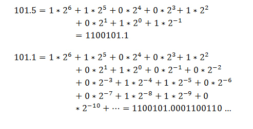 Неправильная арифметика с вещественными числами. Простой пример image