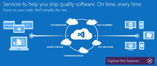 Непрерывное развертывание проектов в Windows Azure с помощью Team Foundation Service