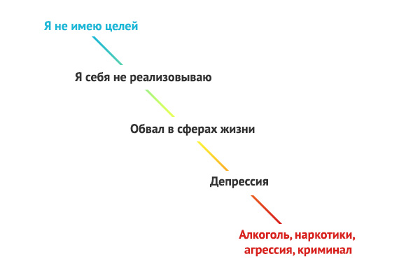 Нереализованность убивает или как не стать наркобароном