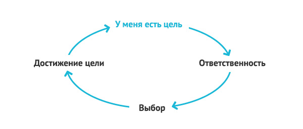 Нереализованность убивает или как не стать наркобароном