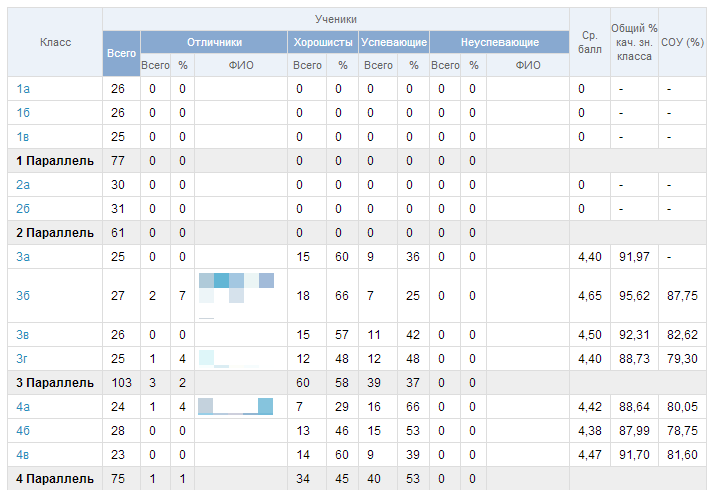 Несколько дней из жизни школы с Дневник.ру