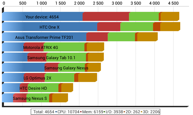 Несколько дней с Nexus 4 image