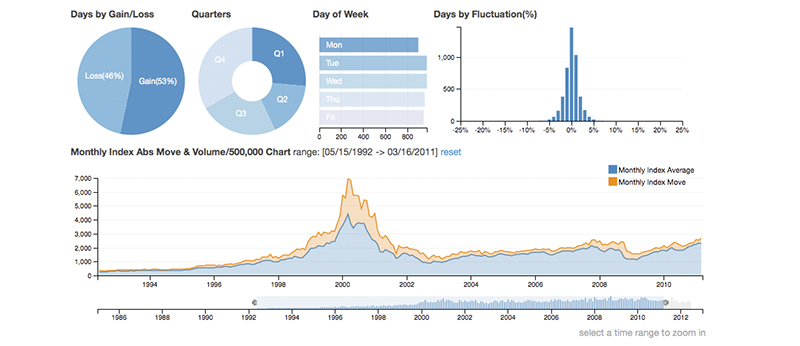 Несколько интересностей и полезностей для веб разработчика #19 Несколько интересностей и полезностей для веб разработчика #19
