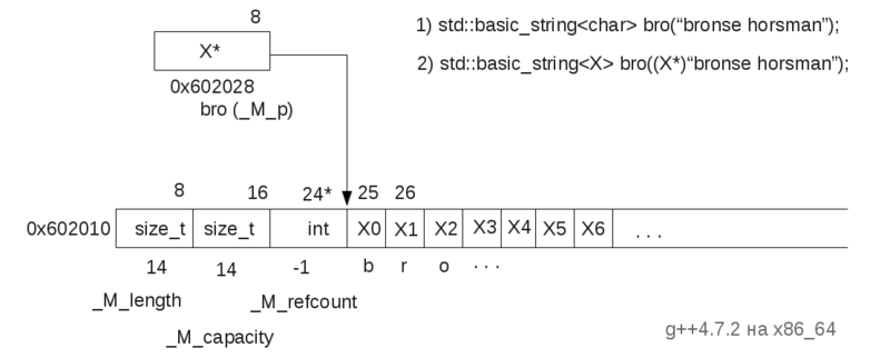 Несколько подробностей об std::string