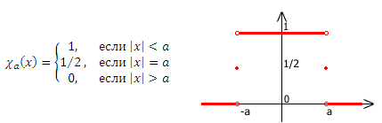 Нескучные интегралы Нескучные интегралы
