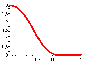 Нескучные интегралы Нескучные интегралы