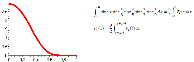 Нескучные интегралы