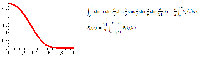 Нескучные интегралы