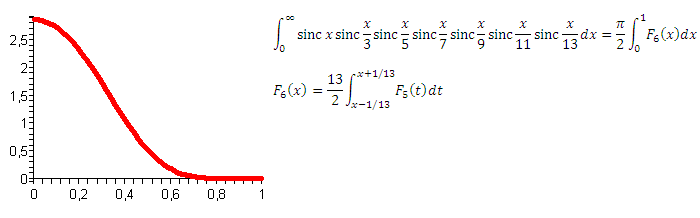 Нескучные интегралы