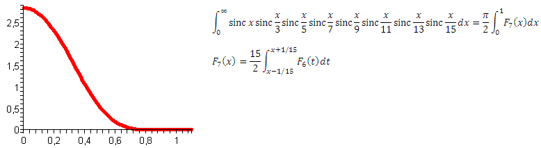 Нескучные интегралы Нескучные интегралы