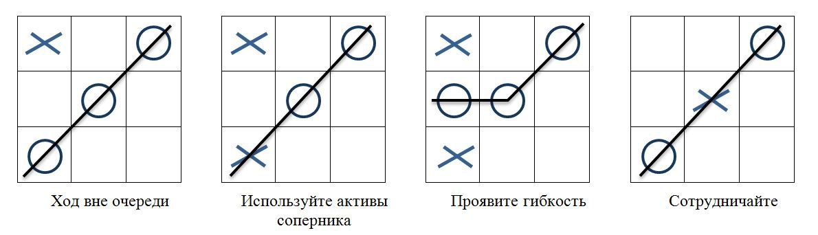 Нестандартные решения сложных задач