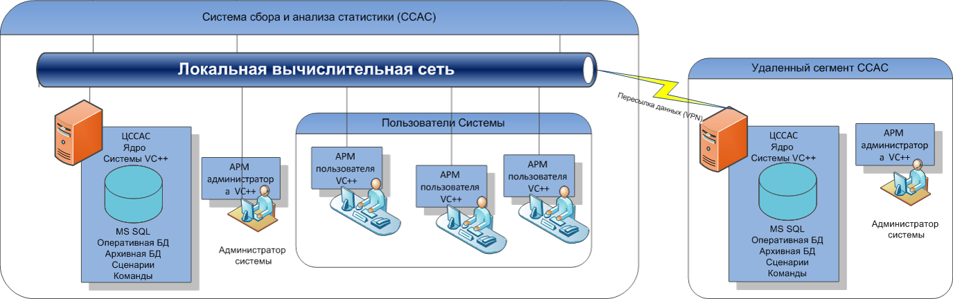 Невидимое око