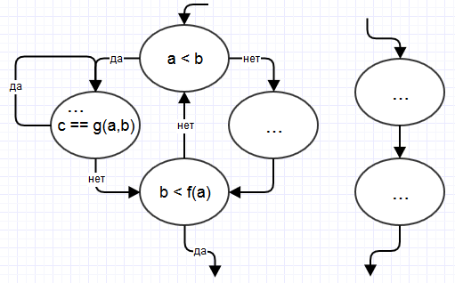 Неявные предикаты Неявные предикаты