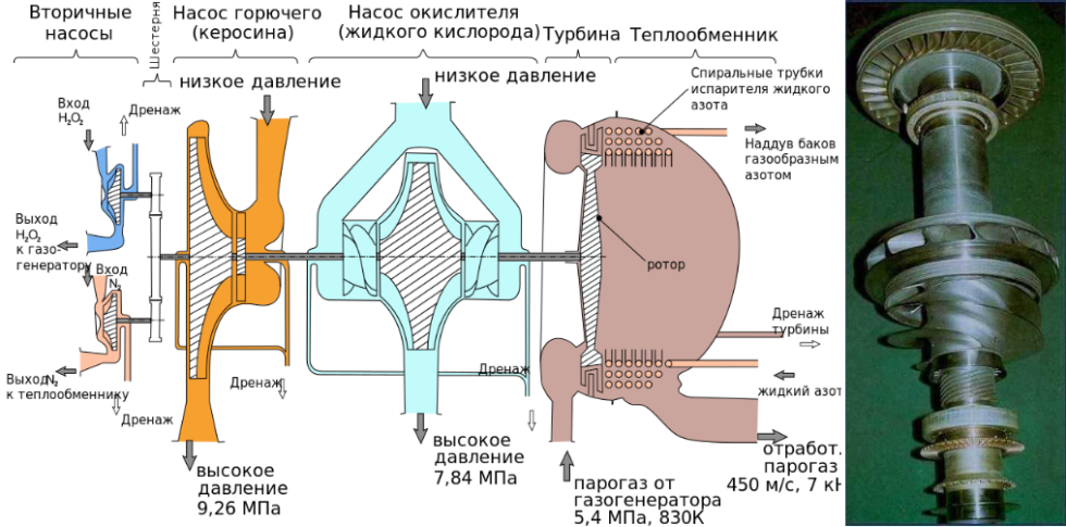 Незаметные сложности ракетной техники