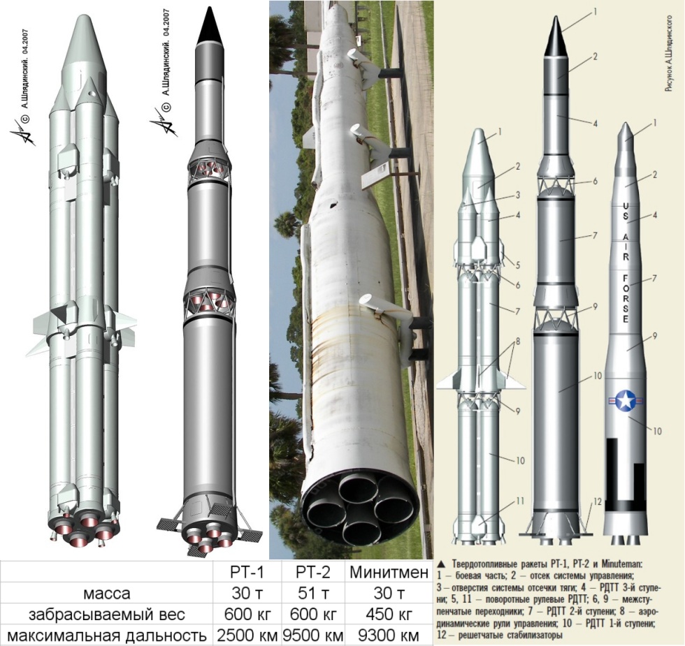 Незаметные сложности ракетной техники. Часть 2: Твердотопливные двигатели