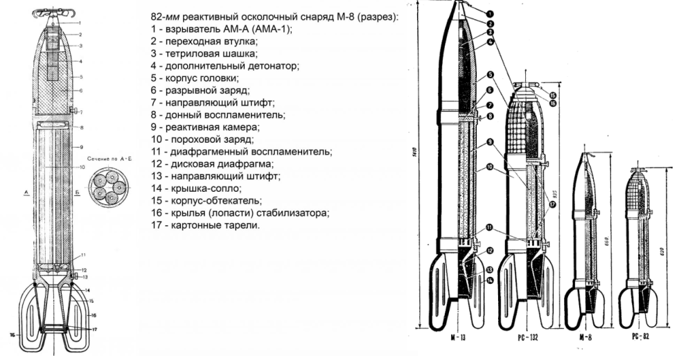 Незаметные сложности ракетной техники. Часть 2: Твердотопливные двигатели