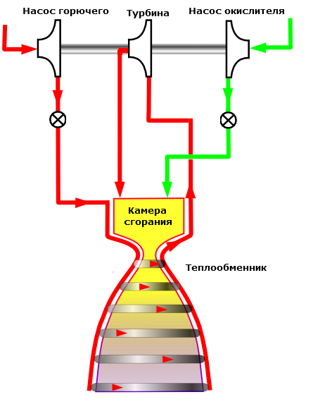 Незаметные сложности ракетной техники: Часть 4. Ещё про двигатели и баки Незаметные сложности ракетной техники: Часть 4. Ещё про двигатели и баки
