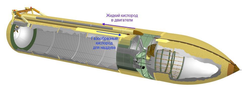 Незаметные сложности ракетной техники: Часть 4. Ещё про двигатели и баки