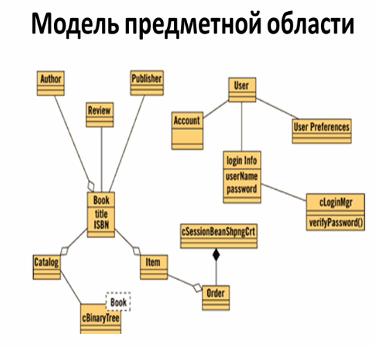 Николай Гребнев (CUSTIS) — Что такое DDD? — доклад с конференции ADD