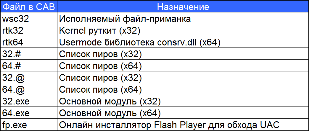 Ноль без палочки?