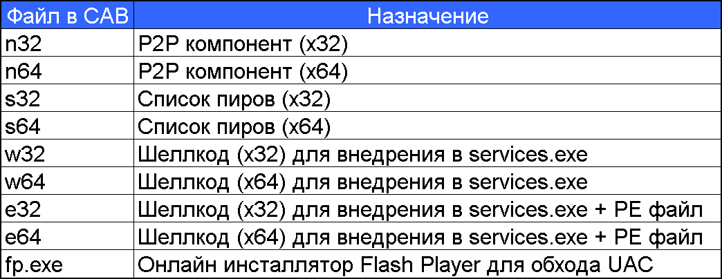 Ноль без палочки?