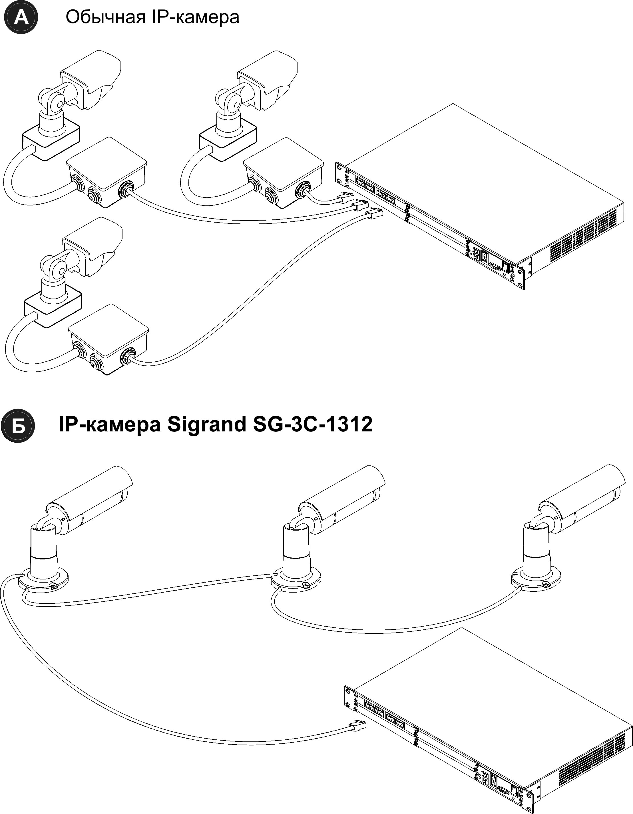 Новая 5 Mpix IP видеокамера с автофокусом