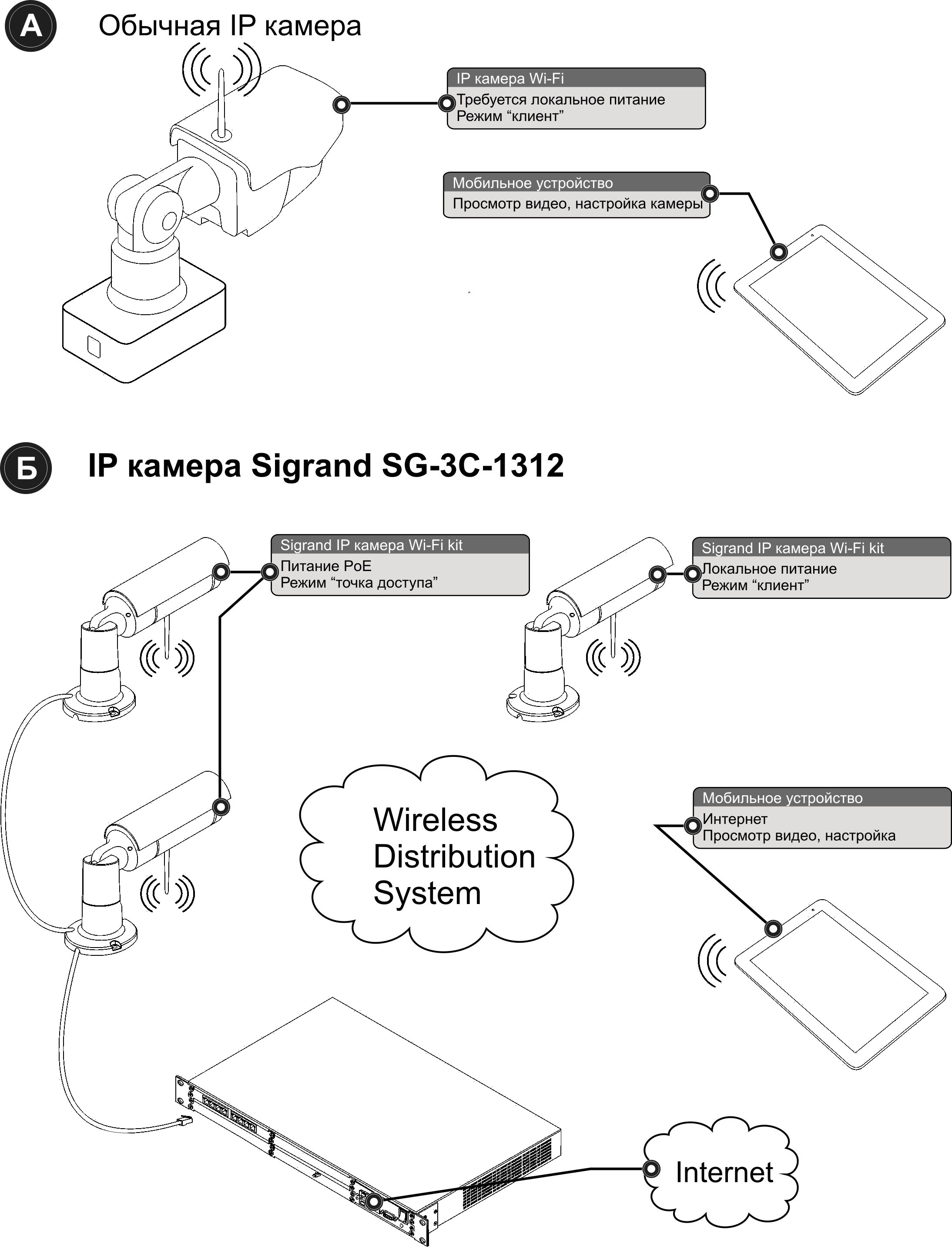 Новая 5 Mpix IP видеокамера с автофокусом