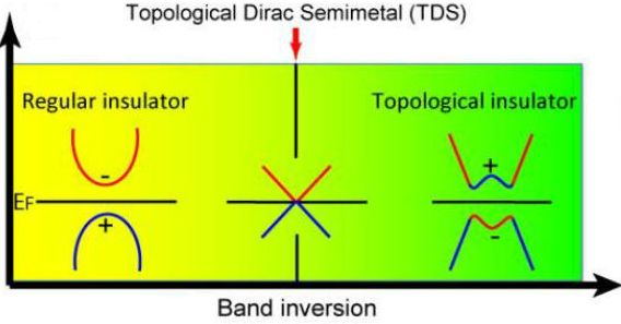 Новая форма висмутата натрия может в будущем стать основой следующего поколения электроники висмутат натрия
