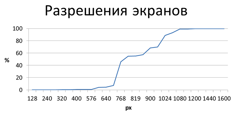 Новая Главная портала Mail.Ru