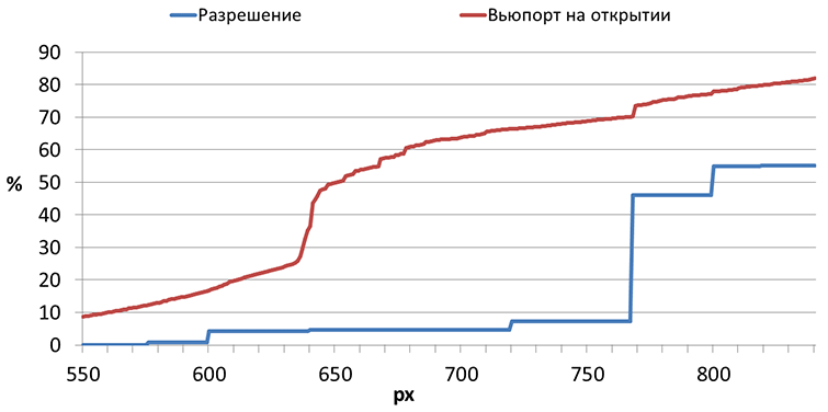 Новая Главная портала Mail.Ru