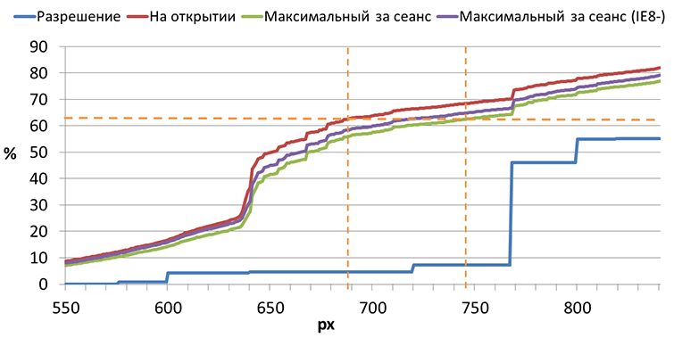 Новая Главная портала Mail.Ru