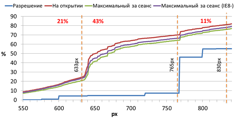 Новая Главная портала Mail.Ru