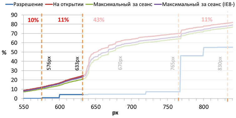 Новая Главная портала Mail.Ru