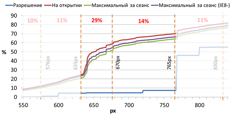 Новая Главная портала Mail.Ru