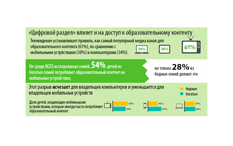 Новая статистика по использованию мобильных устройств детьми в Америке