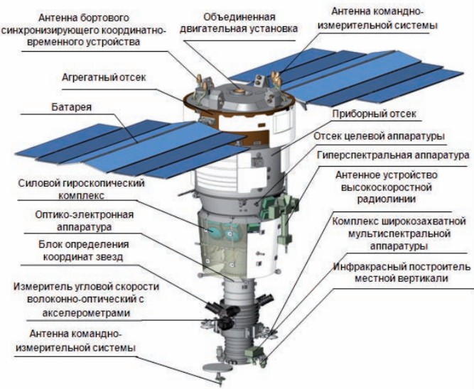 Новейший российский фотоспутник «Ресурс П» успешно выведен на орбиту