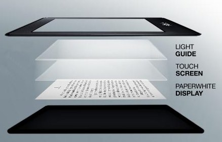 Новые Kindle