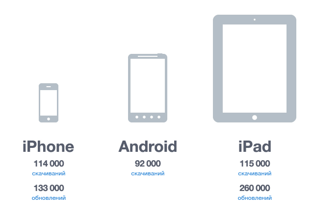 Новые функции и сервисы СПС «Право.ру» Новые функции и сервисы СПС «Право.ру»