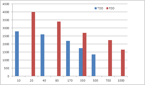 Новые модели Siklu безлицензионного диапазона 70 ГГц