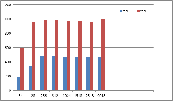 Новые модели Siklu безлицензионного диапазона 70 ГГц