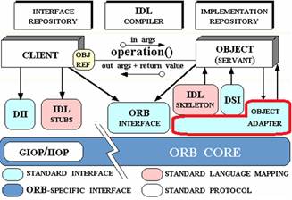 Новые перспективы Java Enterprise с Polyglot JVM