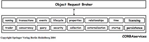 Новые перспективы Java Enterprise с Polyglot JVM